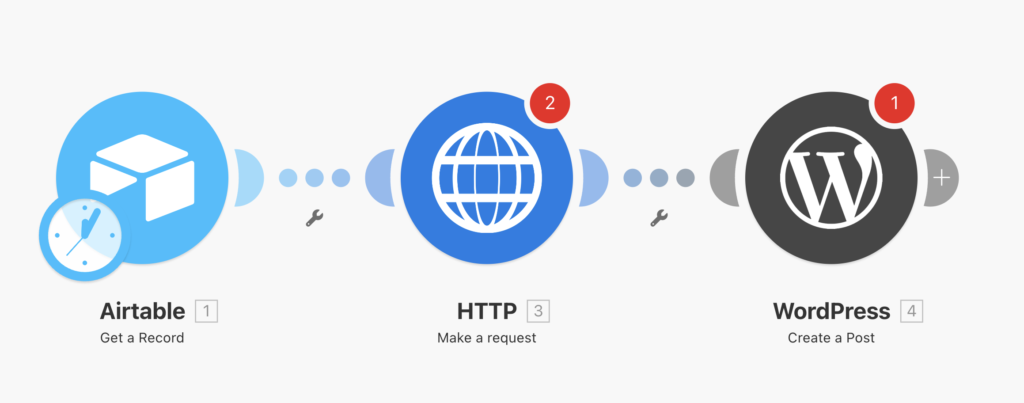 Make Automation Scenario: Airtable to WordPress