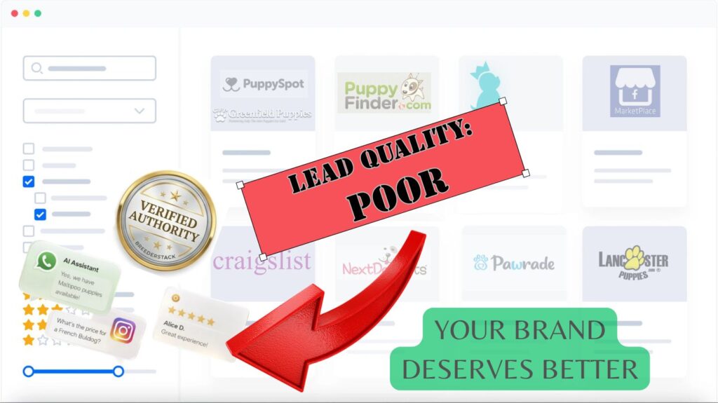 Comparison grid showing the generic and manual interface of standard puppy classified ad portals versus professional breeding infrastructure.
